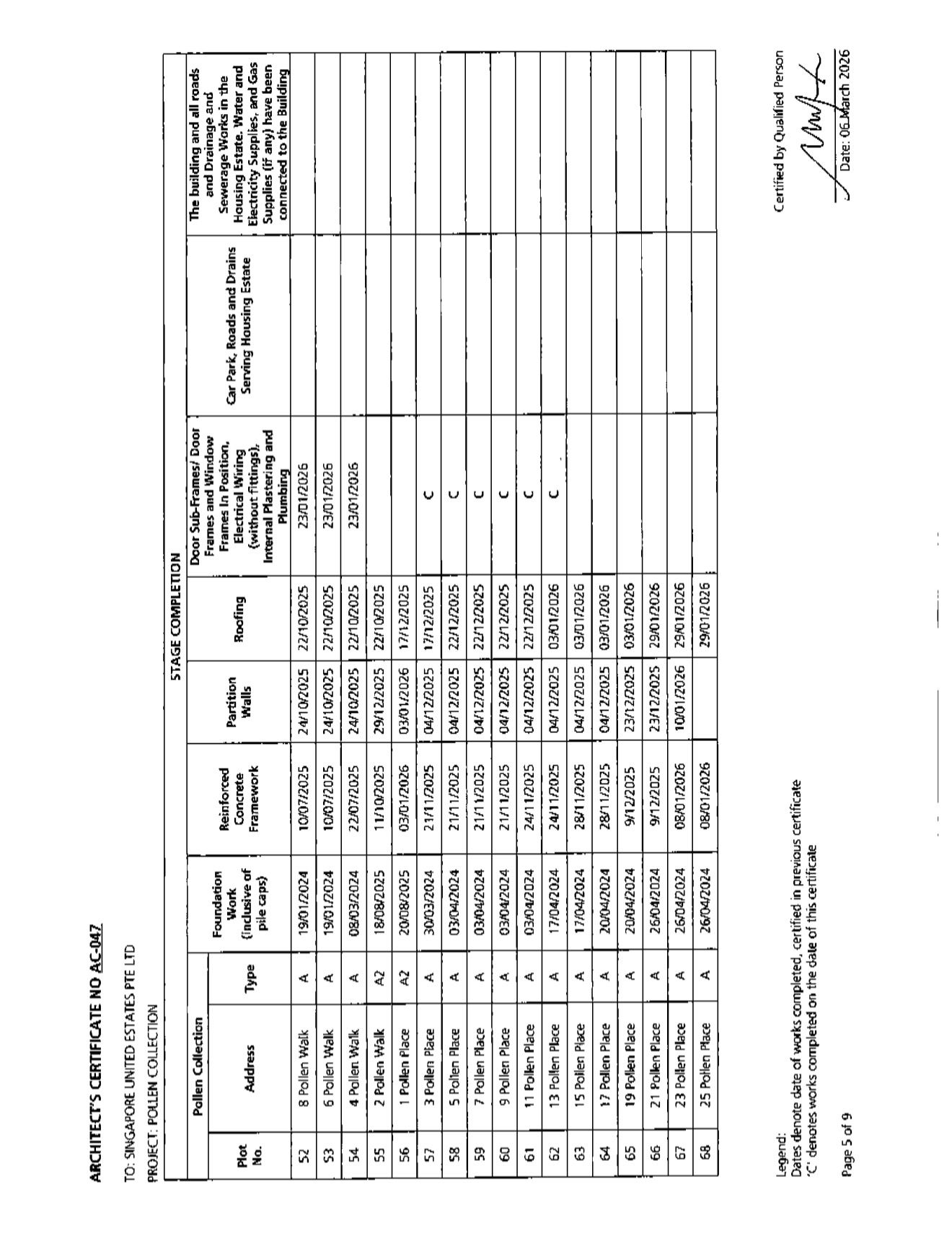 Payment milestone schedule (5.1.2 clauses) tracking