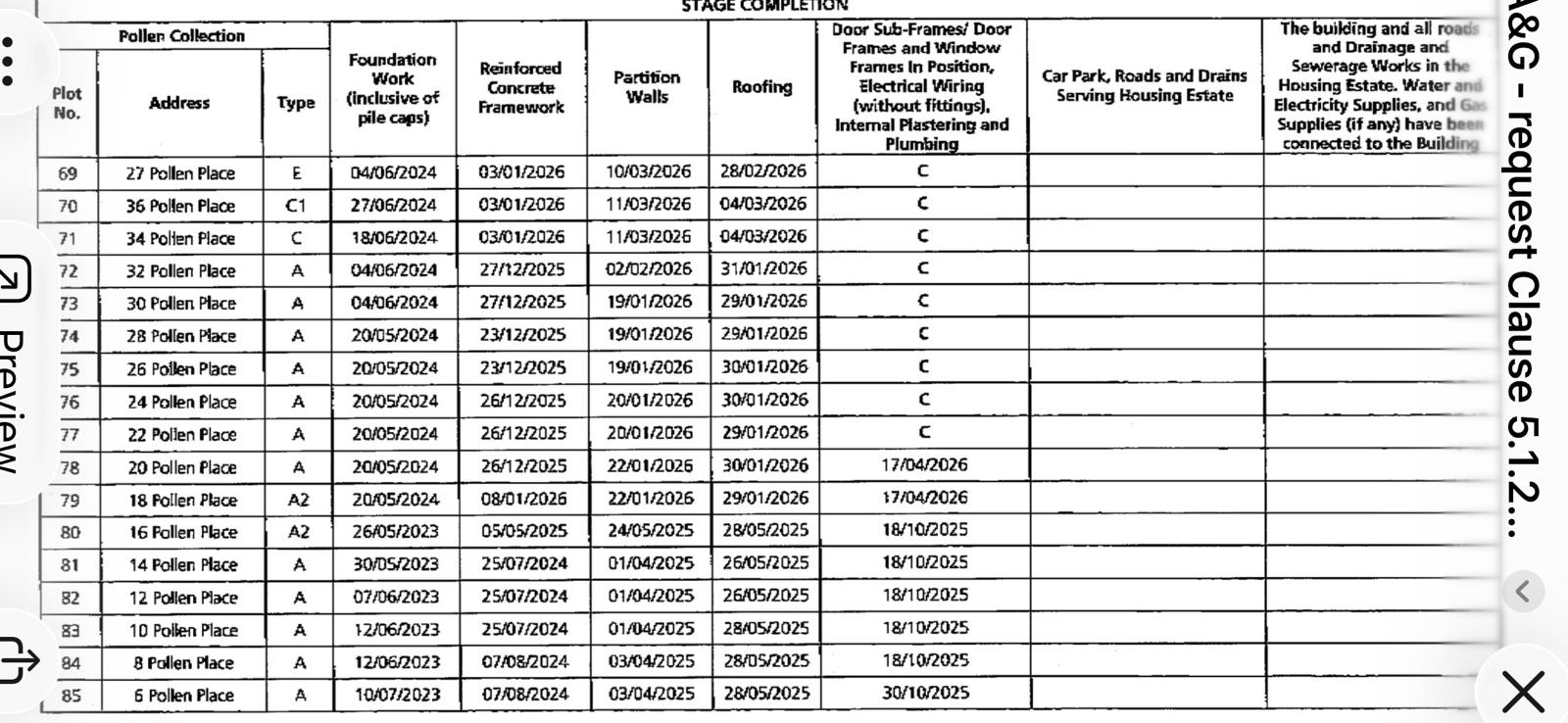 Payment milestone schedule (5.1.2 clauses) tracking