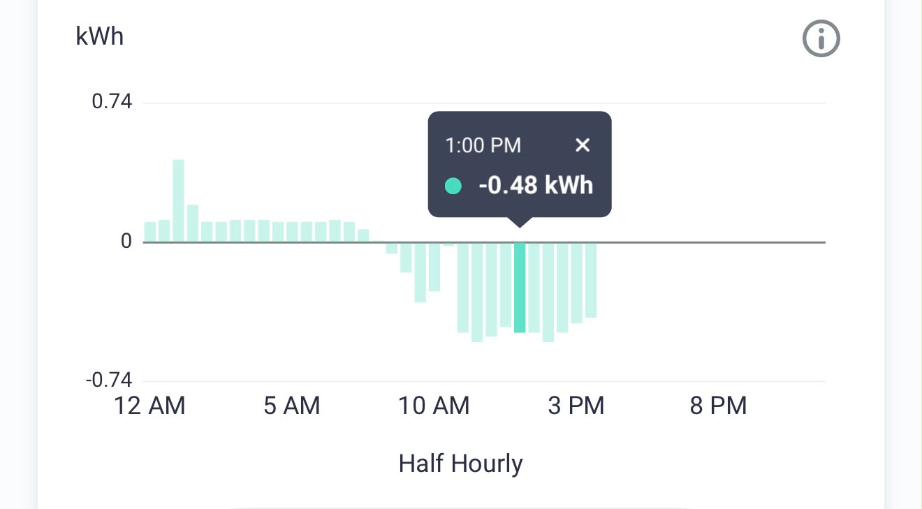 Solar installation execution — isolator upgrade, breakeven, live monitoring & alt vendor