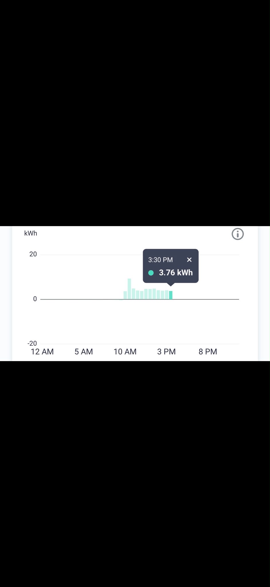 Solar installation execution — isolator upgrade, breakeven, live monitoring & alt vendor