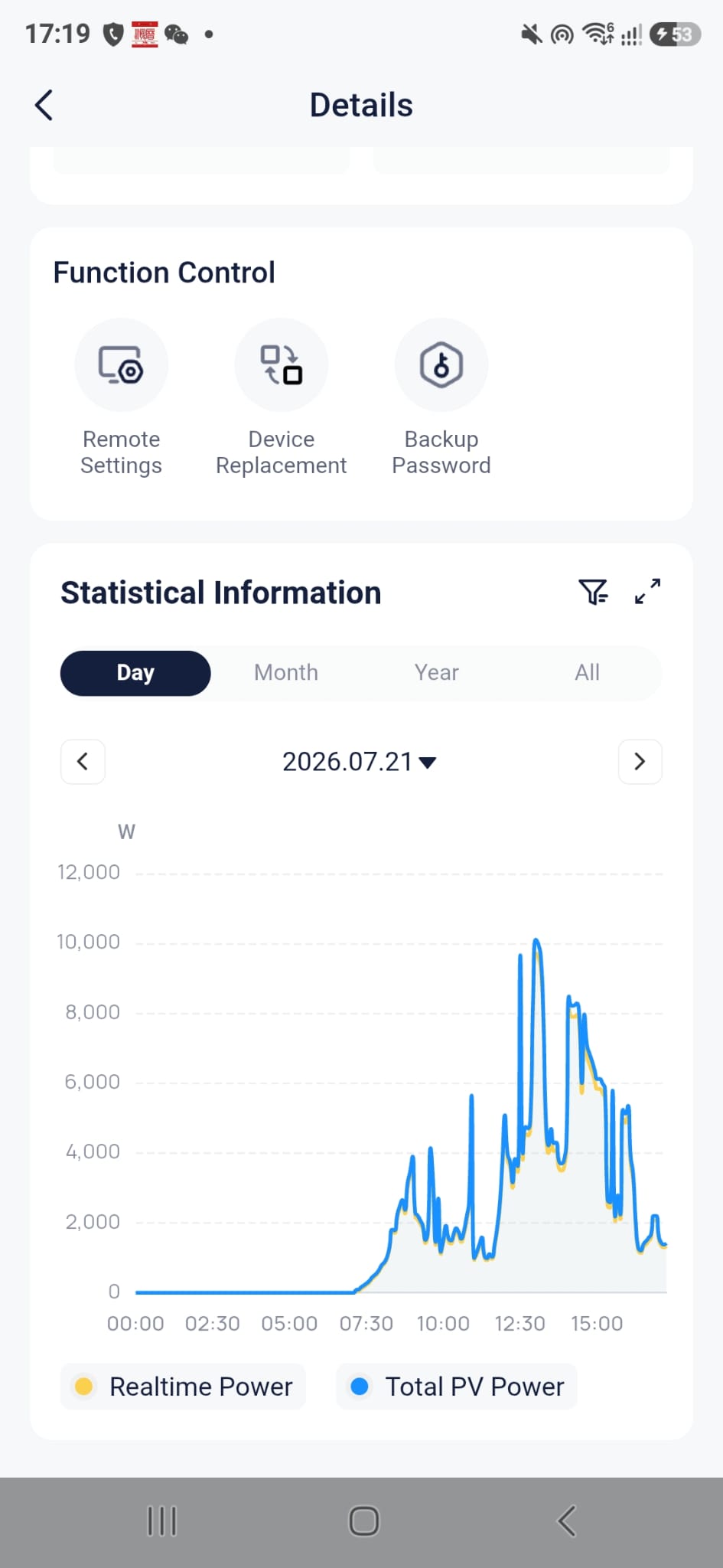Solar installation execution — isolator upgrade, breakeven, live monitoring & alt vendor