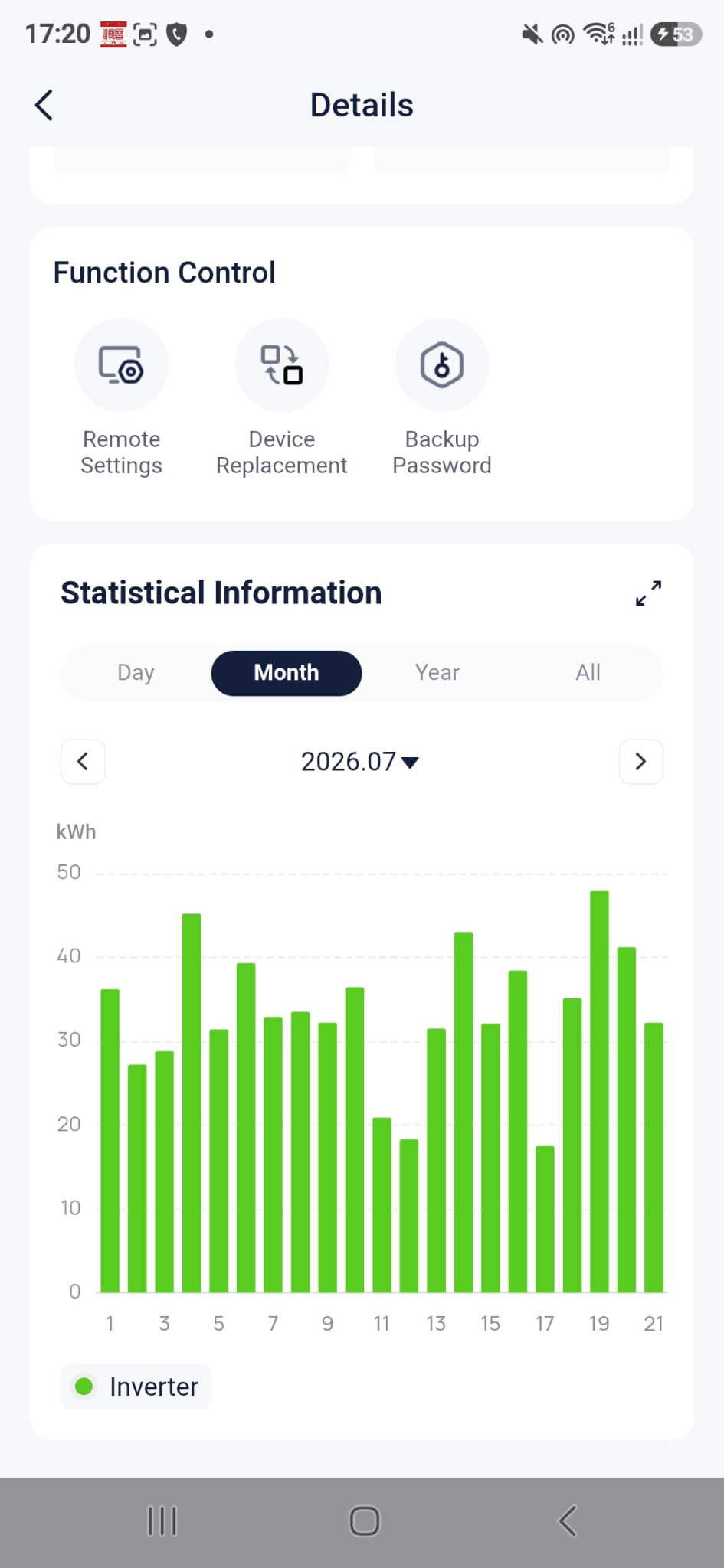 Solar installation execution — isolator upgrade, breakeven, live monitoring & alt vendor
