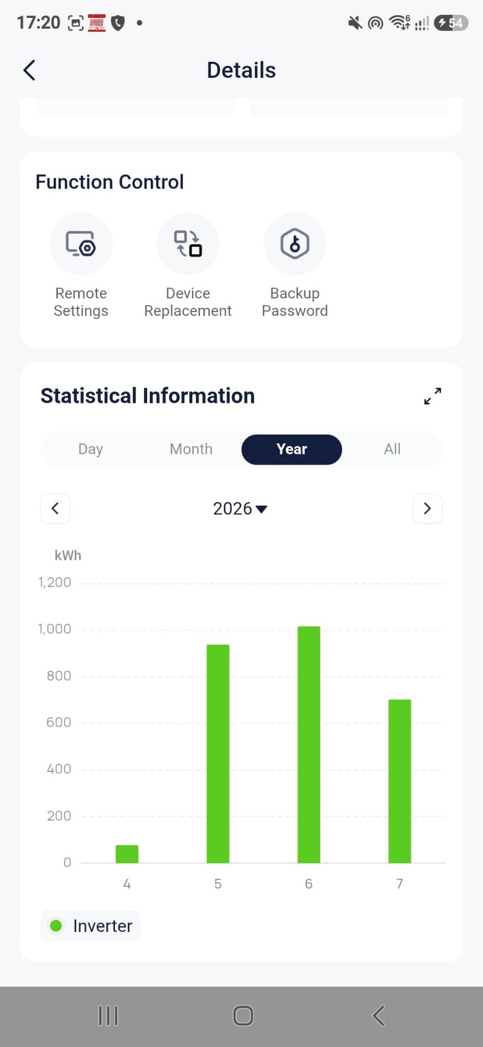 Solar installation execution — isolator upgrade, breakeven, live monitoring & alt vendor