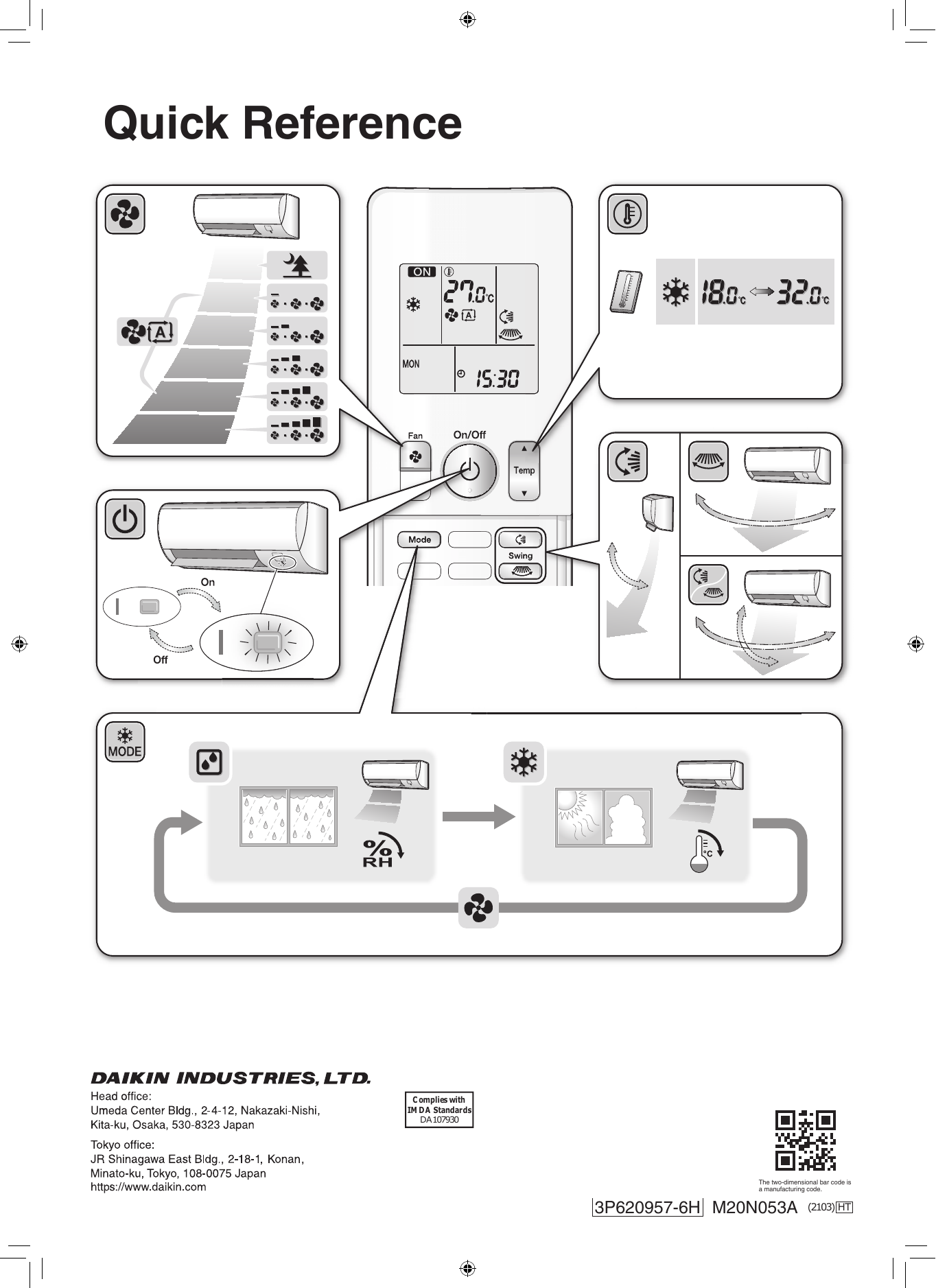 The aircon remote control explained with pictures: the power button, mode button, temperature buttons, fan-speed button, and swing (air-direction) button.