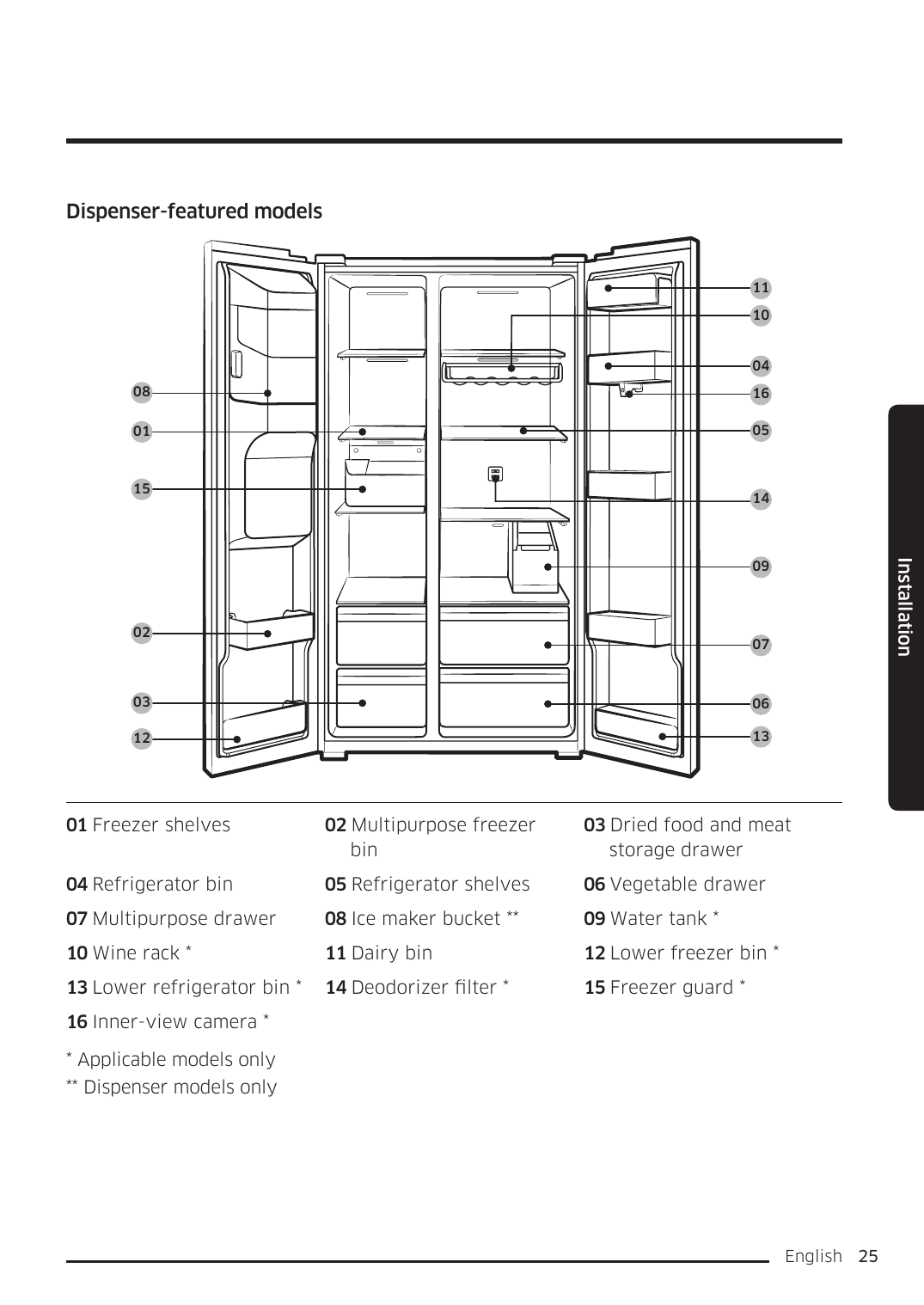 Labelled picture of everything inside the fridge (shelves, drawers, bins, ice maker, water tank) so you know what each part is called.