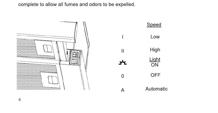 The control panel: which button does what, and what each speed setting means.