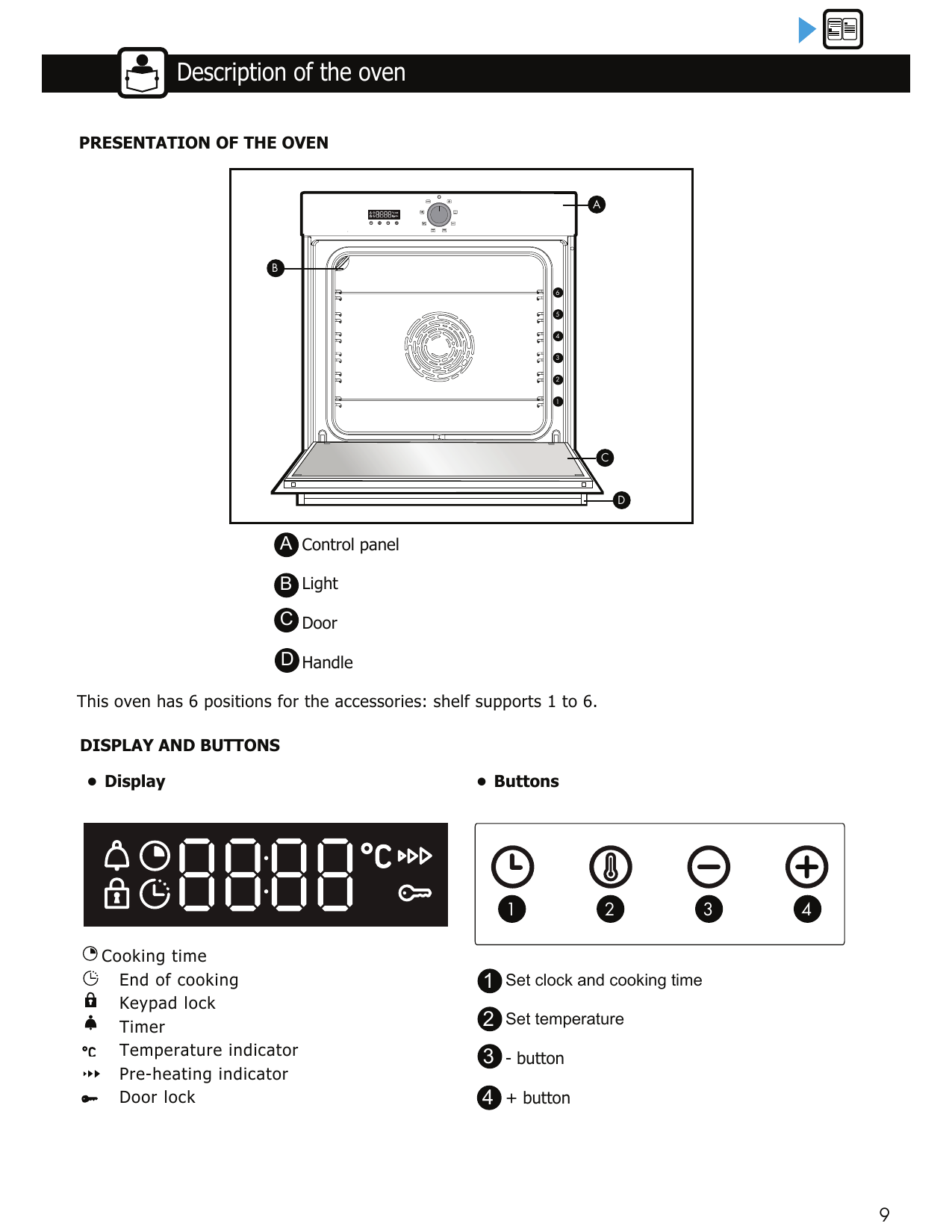 The oven's parts labelled (control panel, light, door, handle) plus what every screen icon and button means.