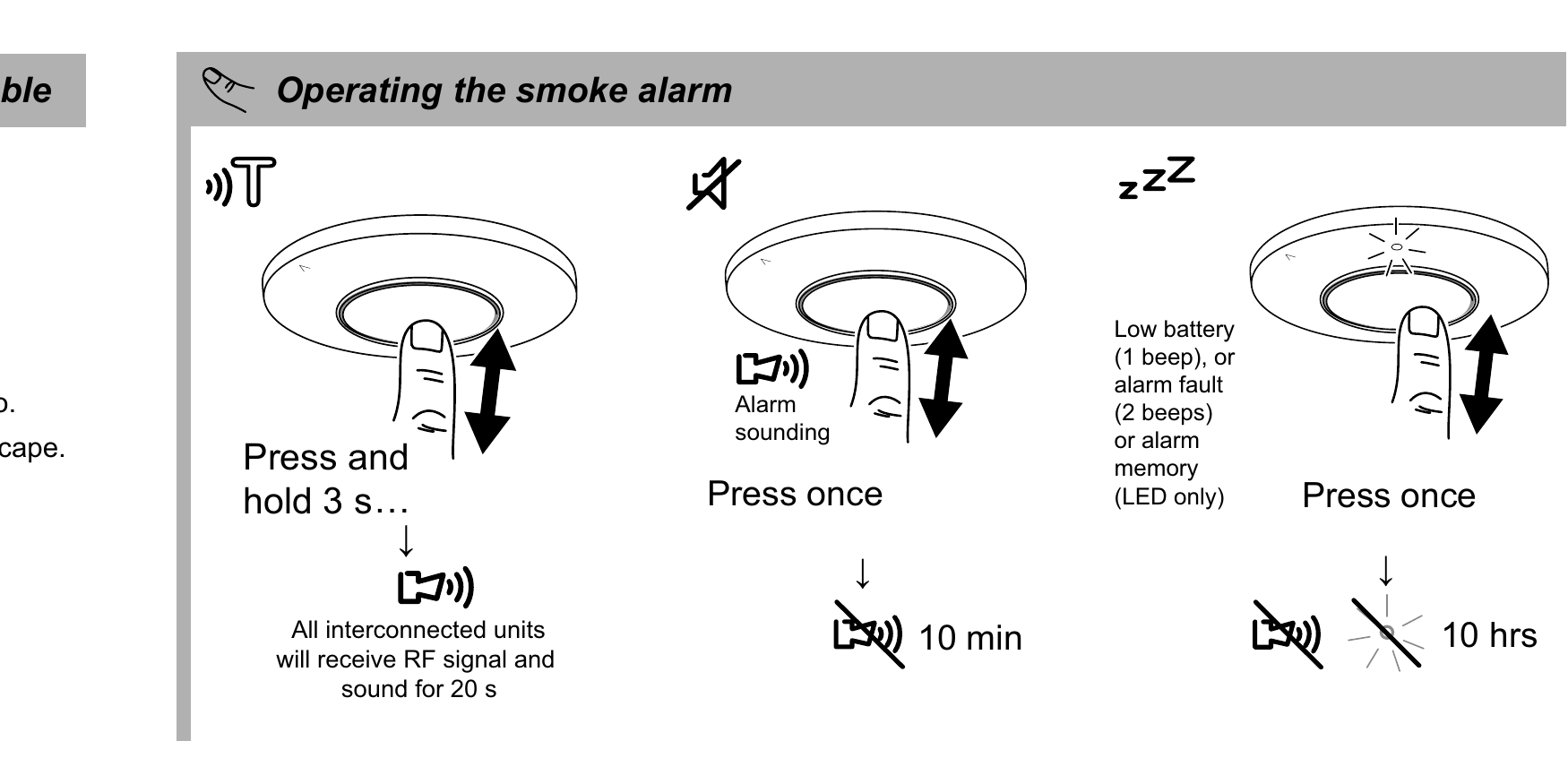 Exactly how to test the alarm (press and hold 3 seconds) versus how to silence a false alarm (press once).