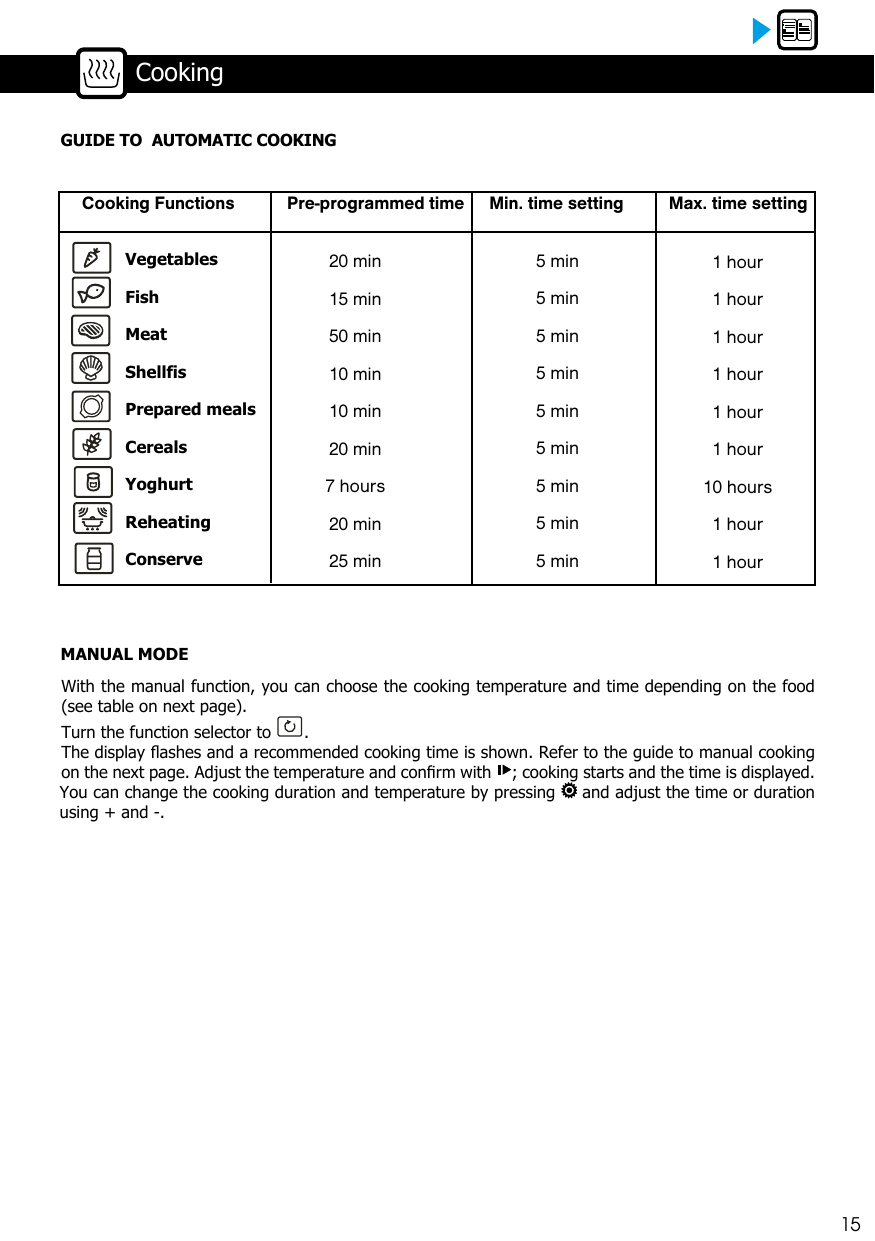 Picture guide to the 9 automatic cooking programmes (vegetables, fish, meat, etc.) with their default cooking times.