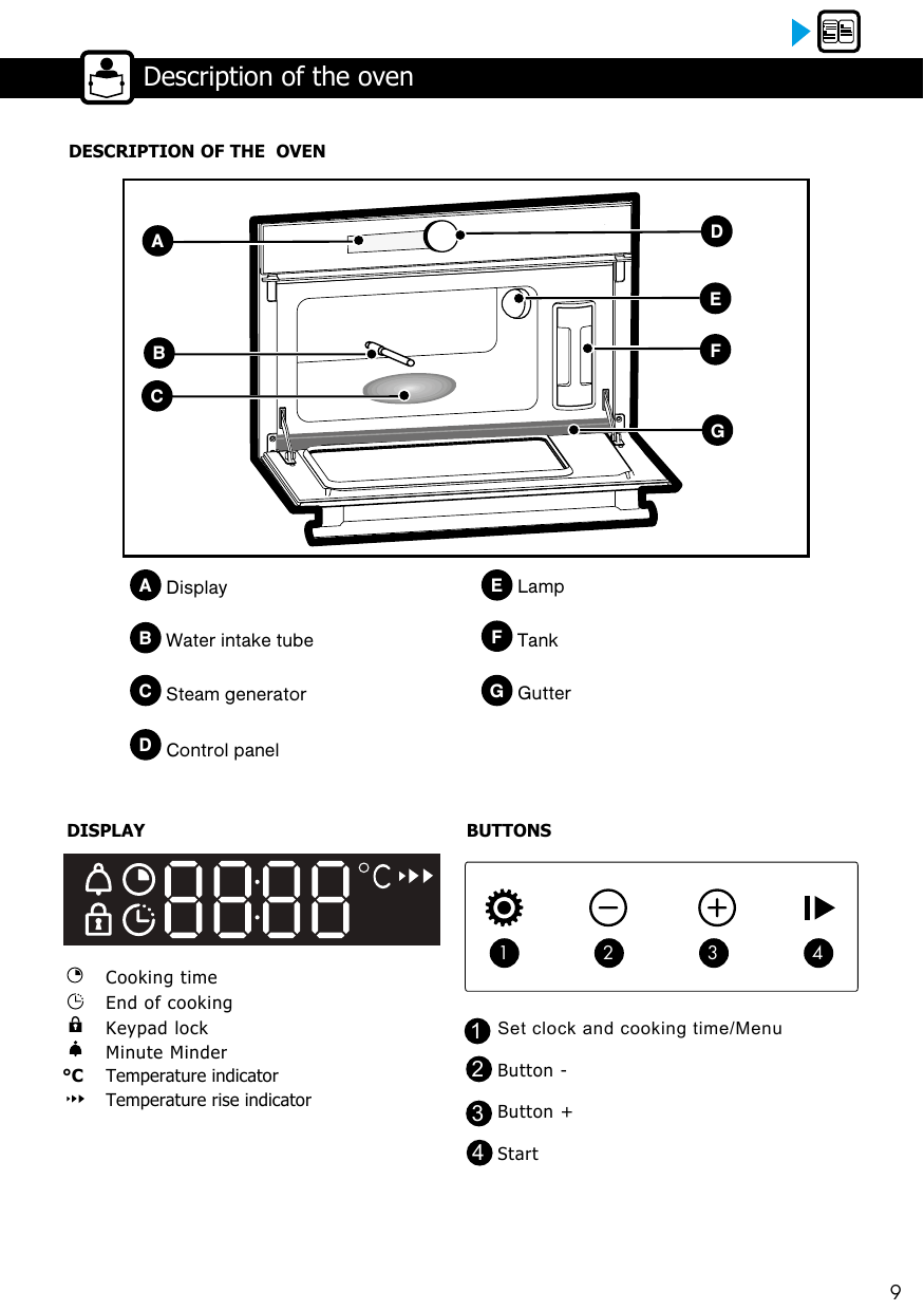 The parts of the oven (display, water tube, tank, lamp, etc.) and what each button on the control panel does.
