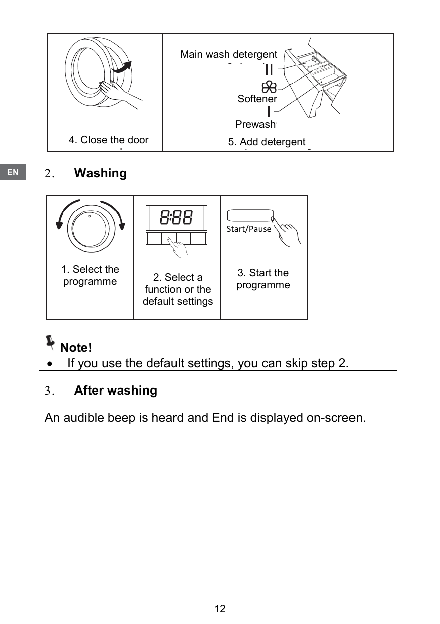Picture steps for closing the door, adding detergent, choosing a programme, and pressing start.