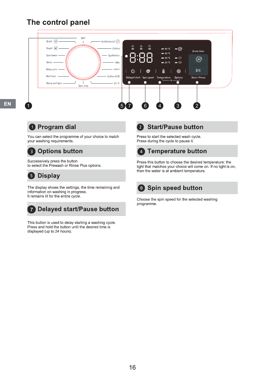 Close-up of the control panel showing exactly what each dial and button does.