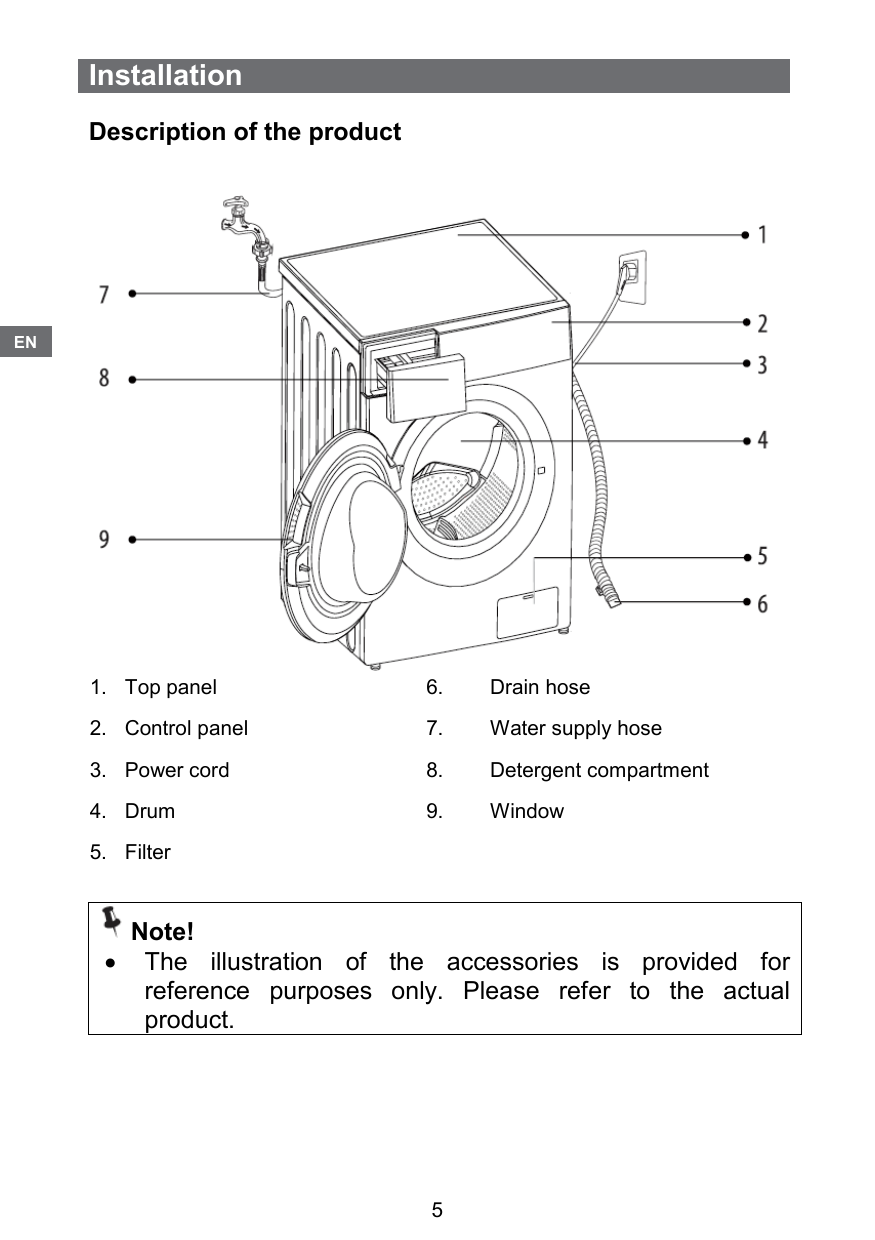Labeled picture of the whole machine (top panel, control panel, power cord, drum, filter, drain hose, water hose, detergent drawer, window/door).