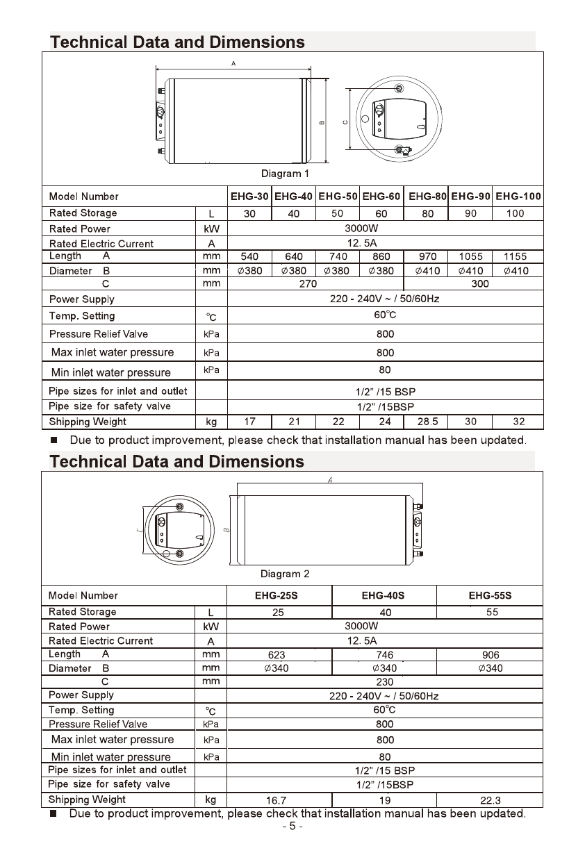 Size and specification chart covering every EHG model, so you can match it to the unit installed in each bathroom.